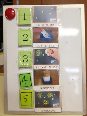 1309花火 　手順書の使用方法.JPG