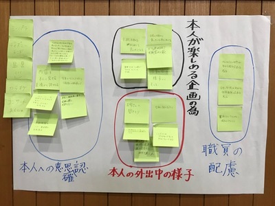 190126　湘南ゆうき村　職員研修　意思決定支援　成果物 (1) - コピー.jpg