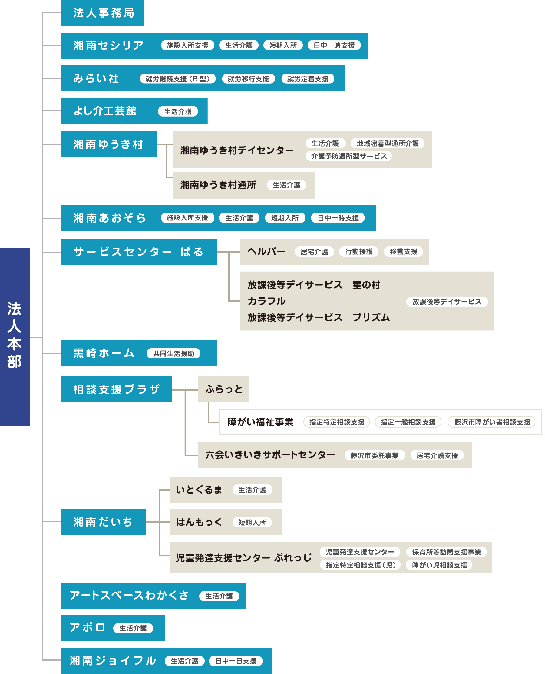 組織図