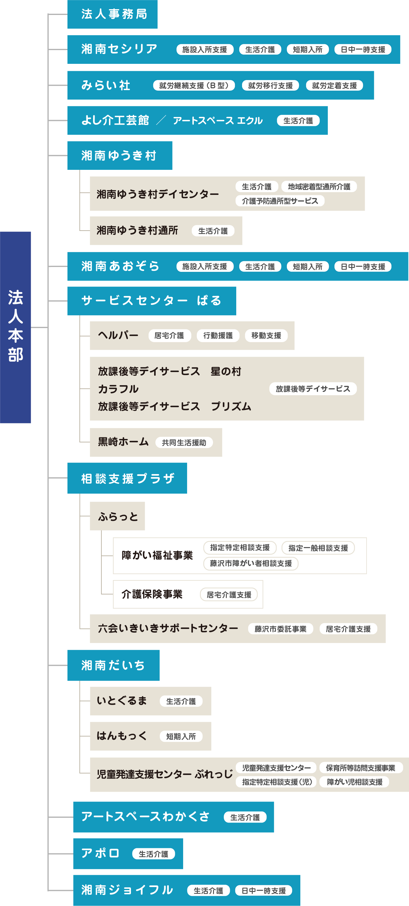 組織図