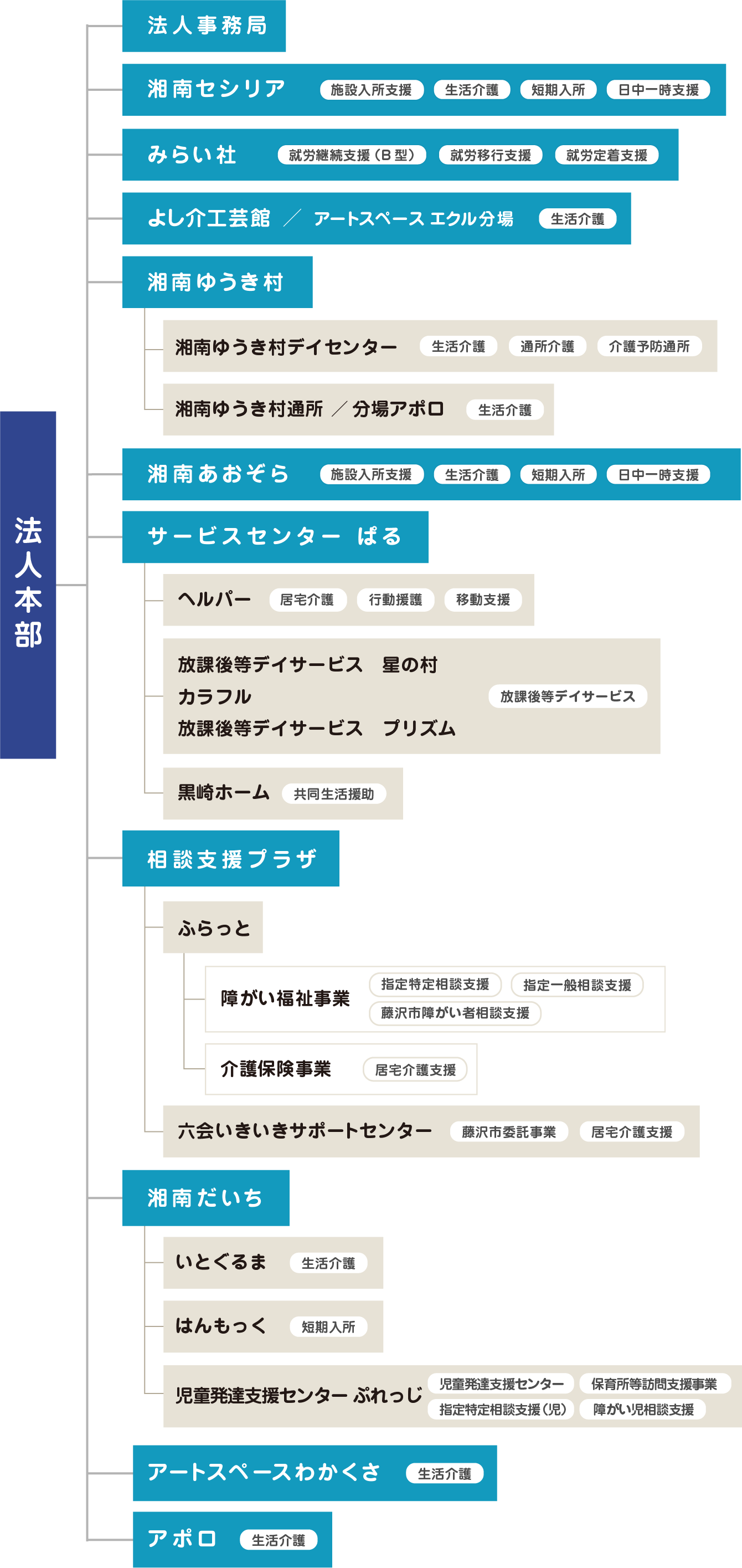 組織図